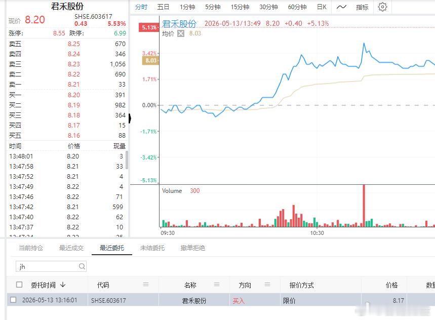 再来个$君禾股份 sh603617$ 