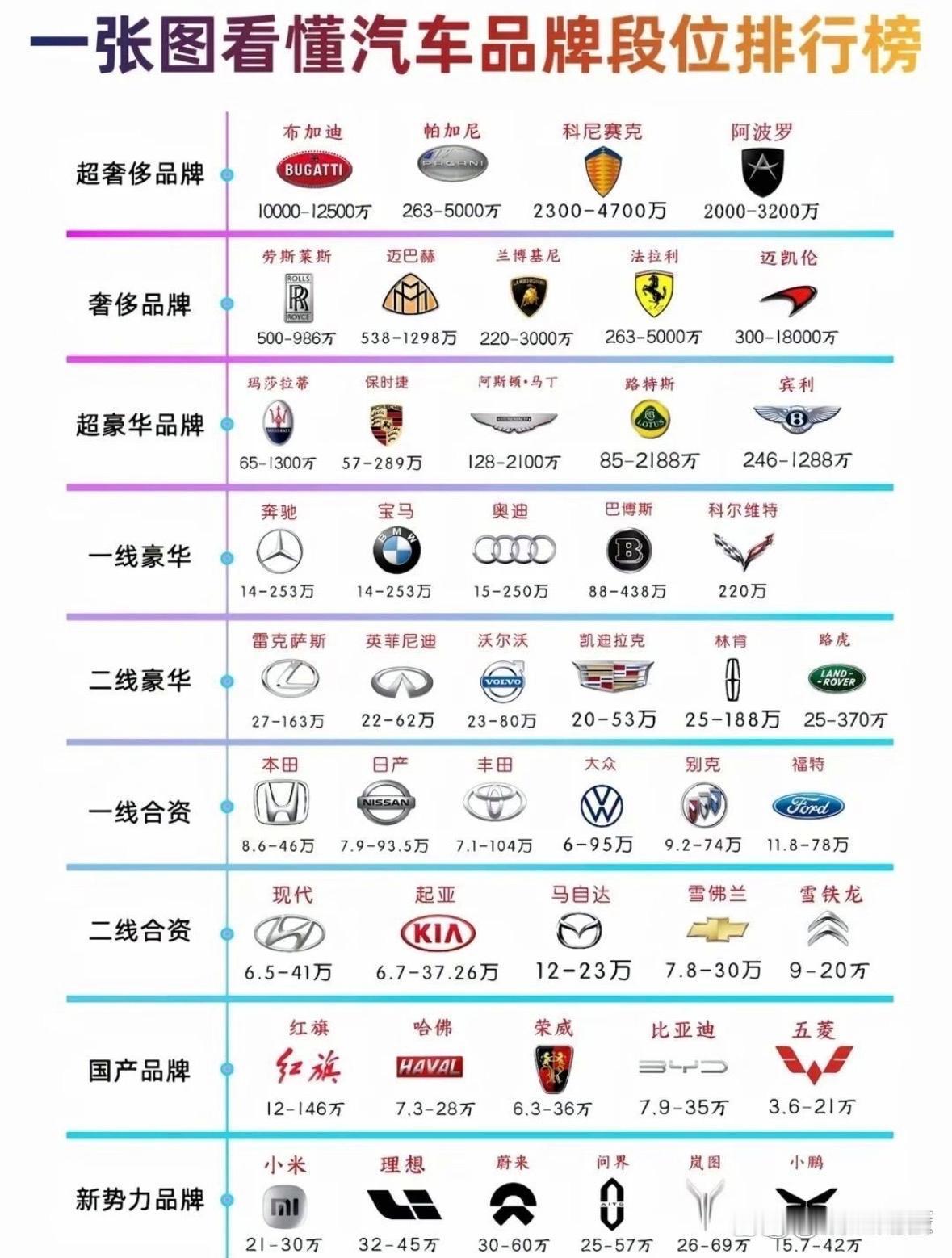 一张图看懂汽车品牌段位排行榜
一张图看懂汽车品牌段位排行榜