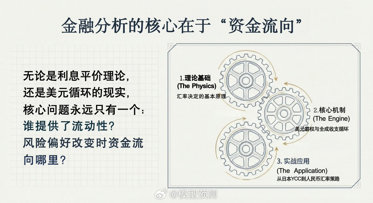金融分析的核心在于资金流向。 