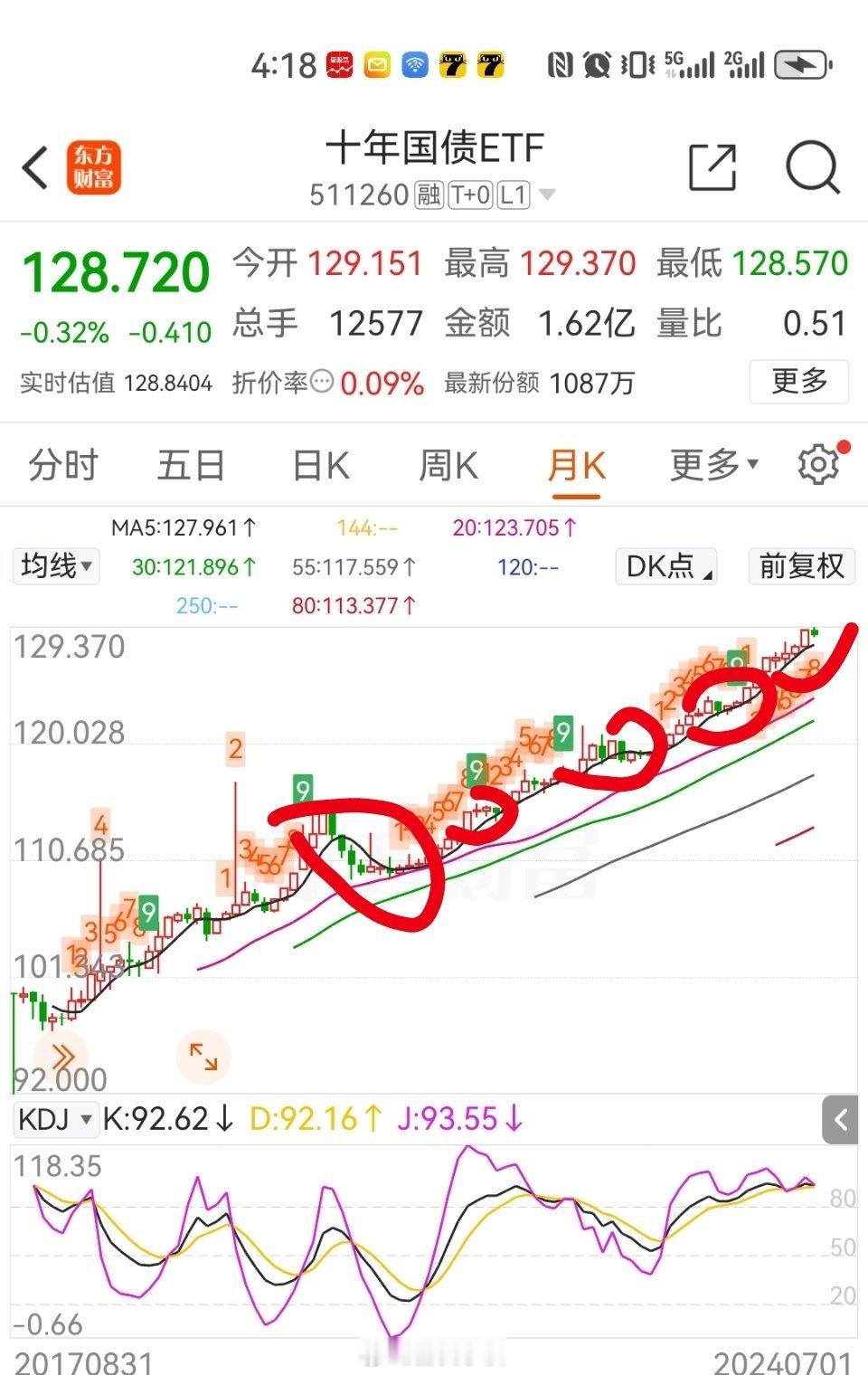 很多人看不懂国债和股市关系，我跟大家解释下！当大资金看空我们经济时候，伴随着的是