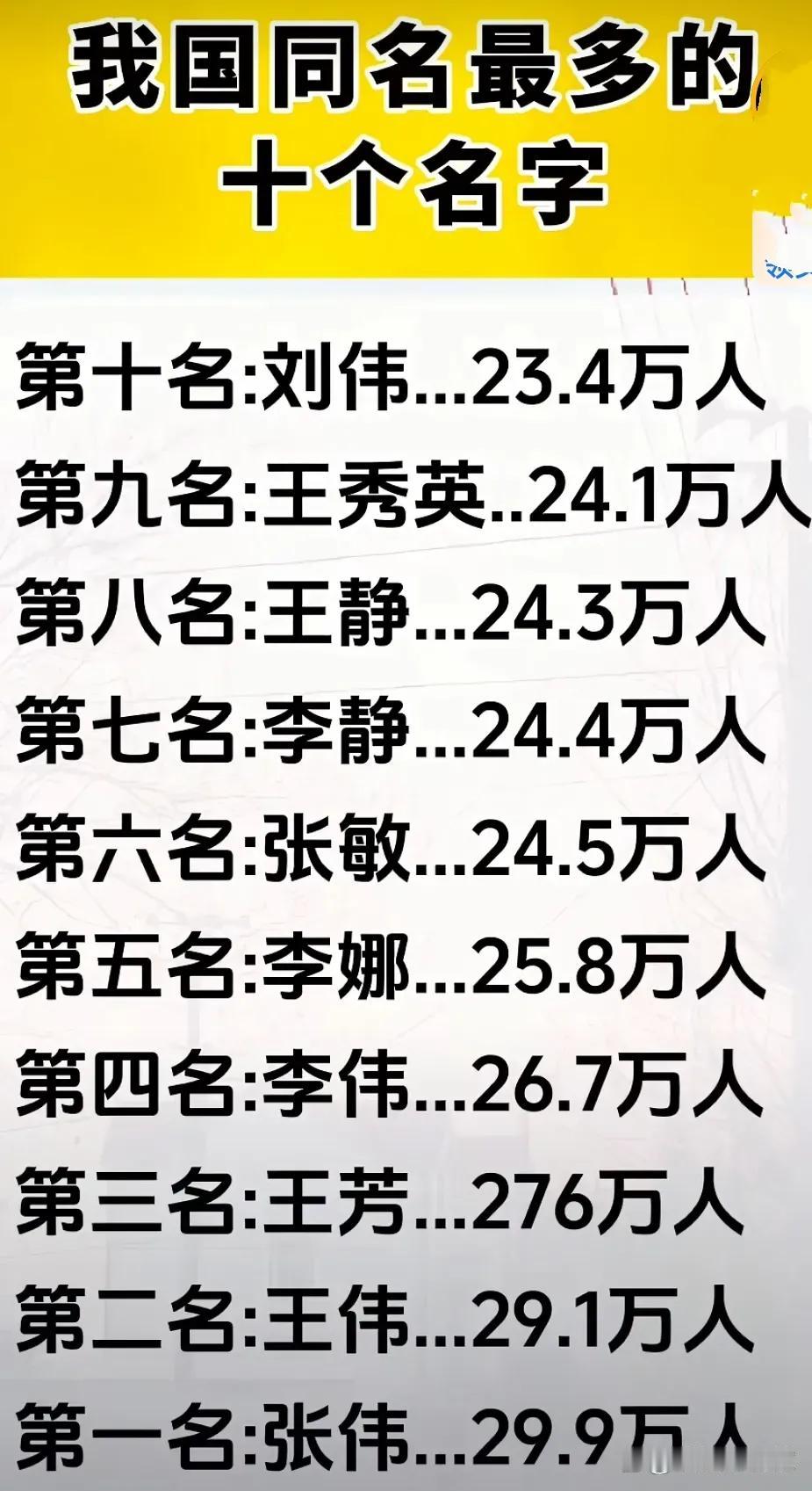 “张伟”合成旅-到！
       全中国的“张伟”居然将近有30万，按20—3