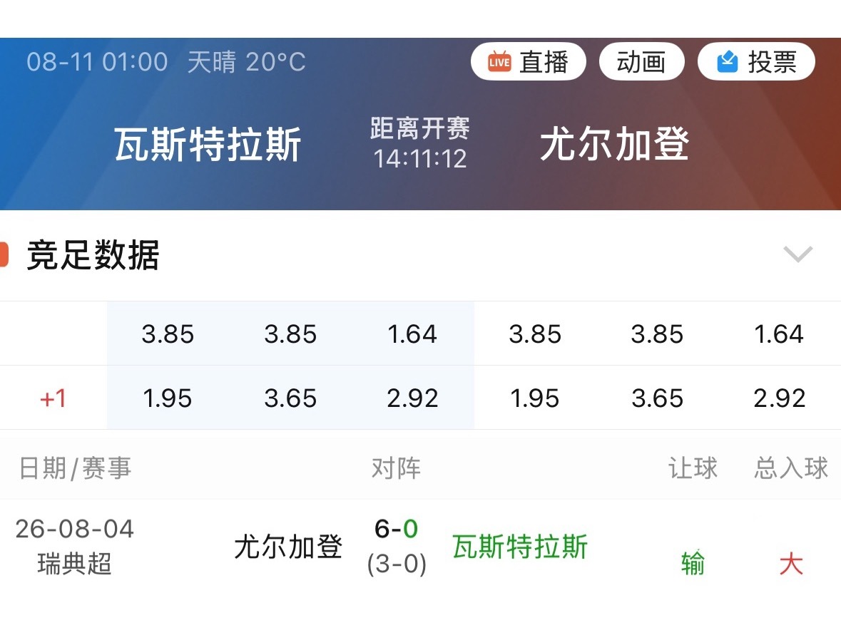002佐加顿斯，六天前刚以6比0横扫对手。 