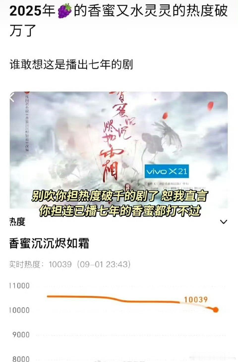 很震惊，杨紫七年前的剧《香蜜沉沉烬如霜》热度破万了[哆啦A梦吃惊] ​​​