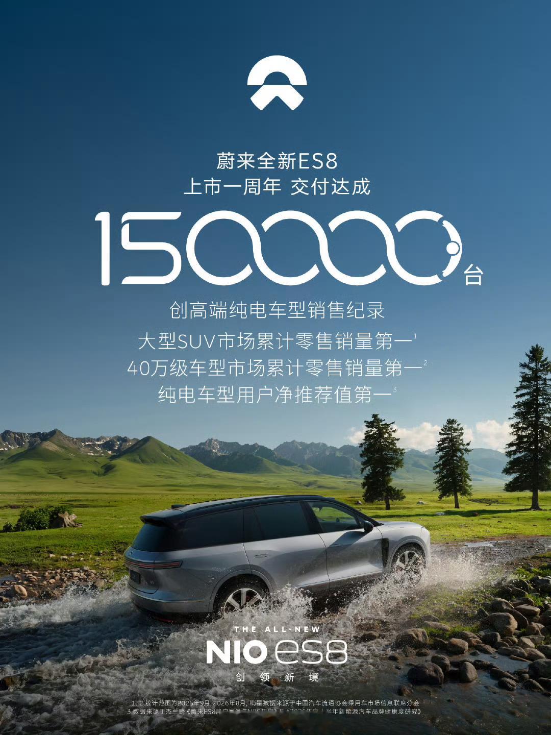 蔚来全新 ES8 达成 150,000 台新车交付里程碑。蔚来308_IO新能源