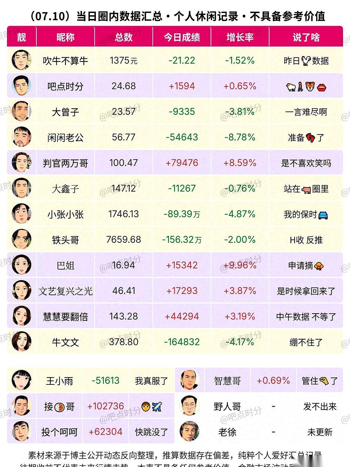 终于有人干了这事儿。
把大A里那帮上蹿下跳的“老师们”，挨个拉出来“公开处刑”。