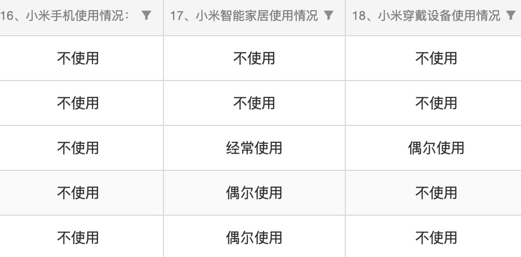 我们正在做小米Yu7的用户画像调研，其中的几个车主，小米生态好像没有对下单有很强