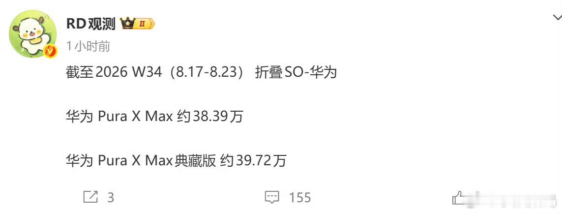 华为Pura X Max销量已经接近80万台了，这成绩真牛啊！百万台指日可待！！