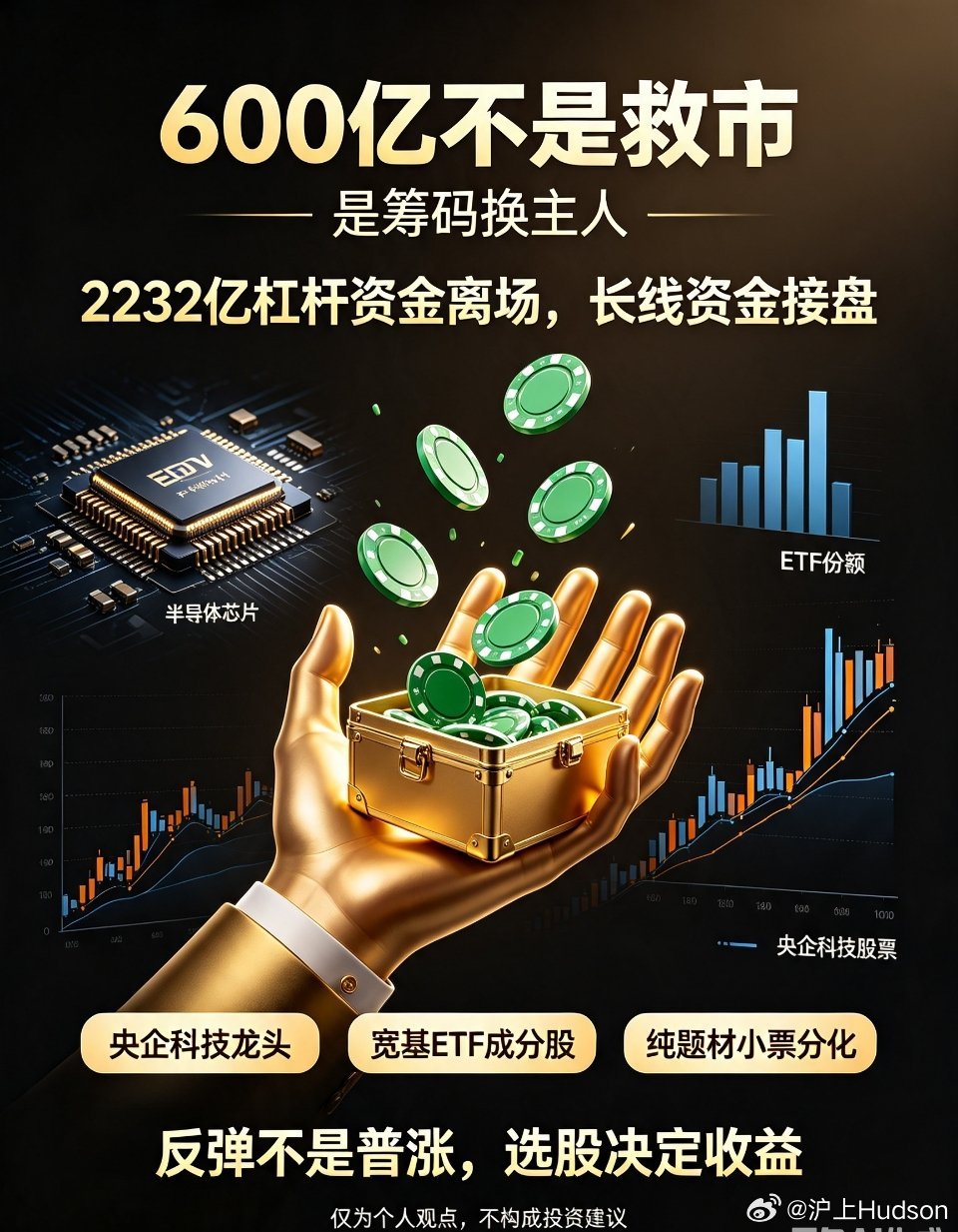 2232亿杠杆出逃 600亿国家队进场史诗级深V来袭！科创50单日暴涨10.73