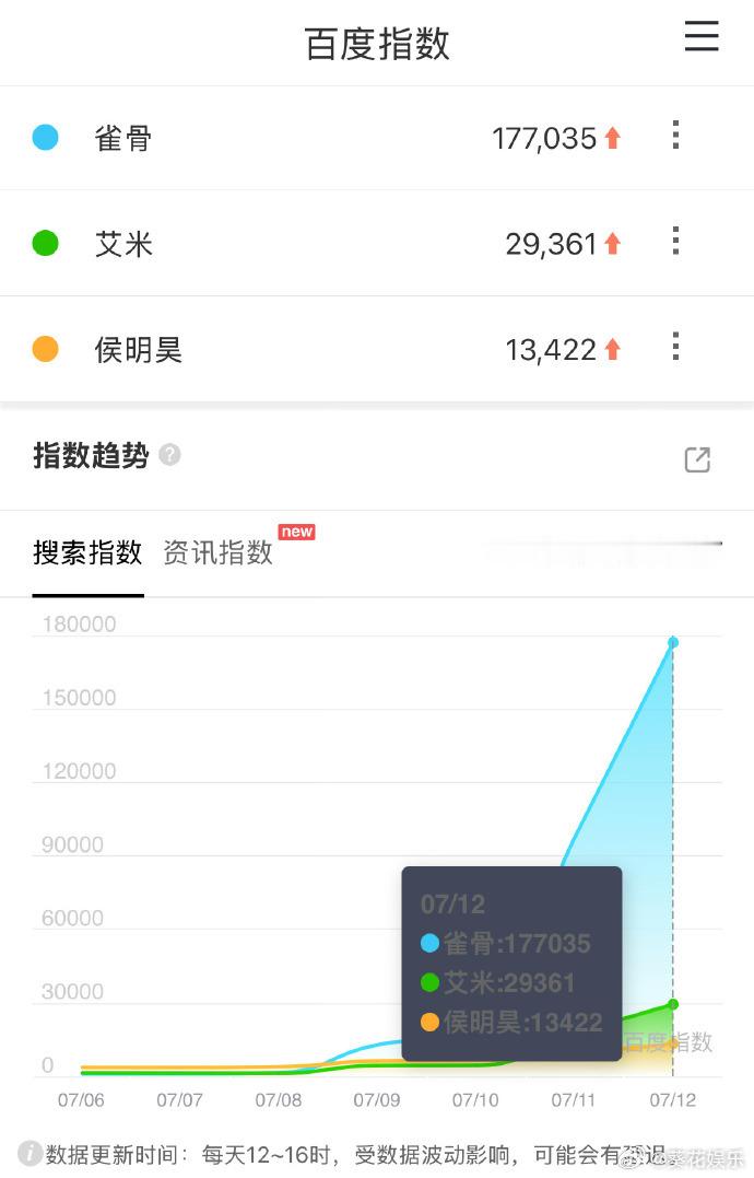 雀骨次日百指艾米雀骨百指雀骨次日百指，反正我是期待的 