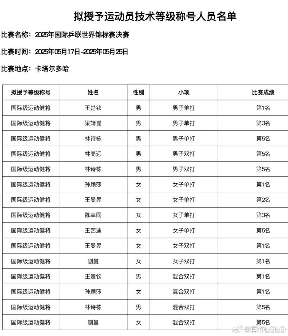 王楚钦孙颖莎超棒[打call] ​​​
