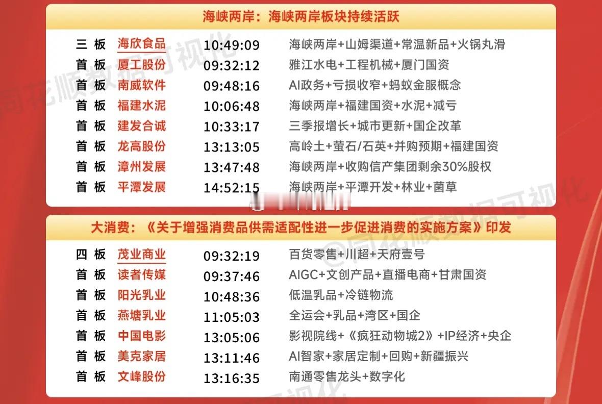 周末复盘：平潭发展、海欣食品、茂业商业、襄阳轴承隔日走势的一些看法！1、平潭发展
