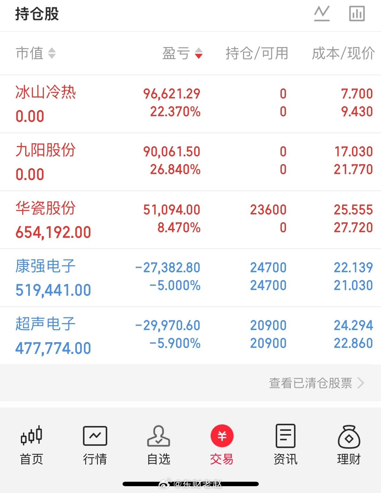 大盘创新低了，都不能看空了，优先考虑创业板的机会大盘今天创出阶段新低，很多人看到