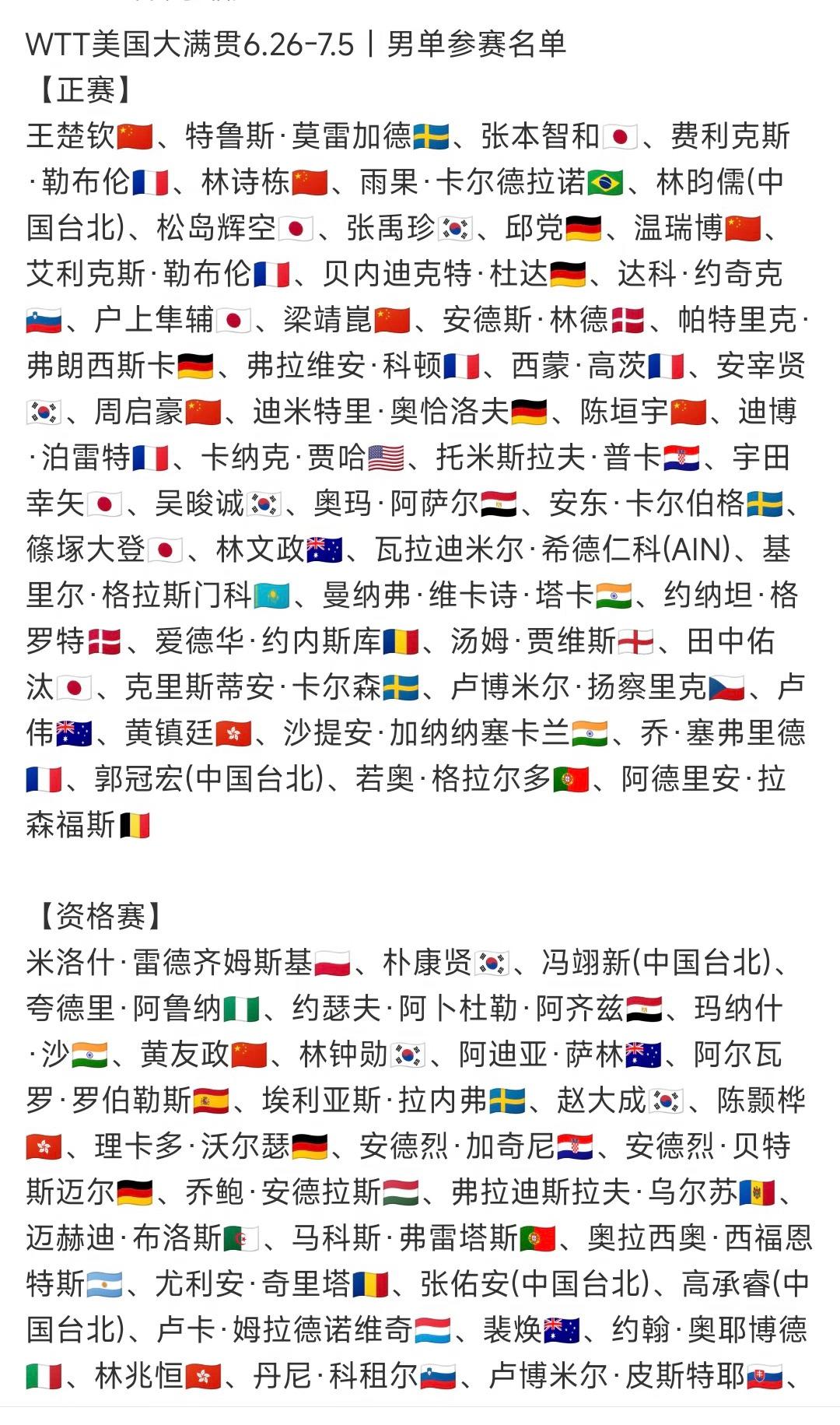 WTT美国大满贯男女单打完整参赛名单
美大满贯将于6月26日至7月5号
举行，国