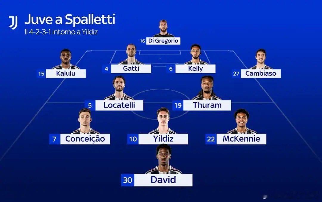 重回四后卫阵型，斯帕莱蒂为尤文图斯量身打造！[偷笑]4-2-3-1 图一：伊尔迪