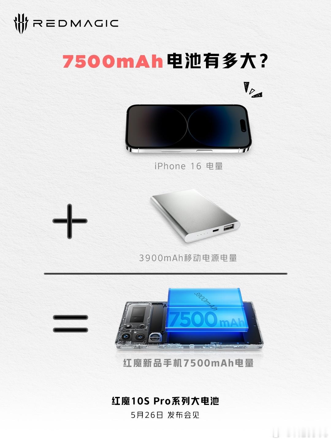 7500mAh大电池，等于iPhone 16电池容量，外加3900mAh的充电宝