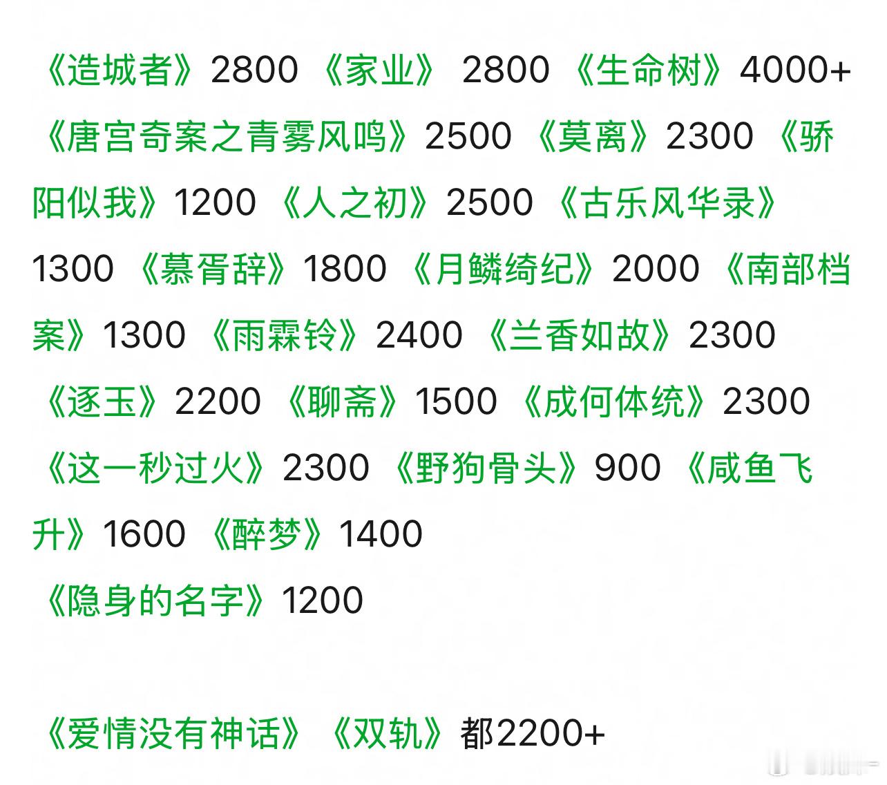看得出来，对🍇要求很高了，明年长剧市场不会上2000都费劲吧！ 