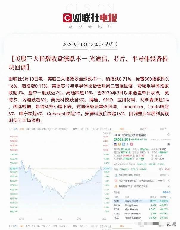 一觉醒来！拉起来了，拉起来了，大长腿，满仓半导体芯片的股民们终于松了一口气，今日