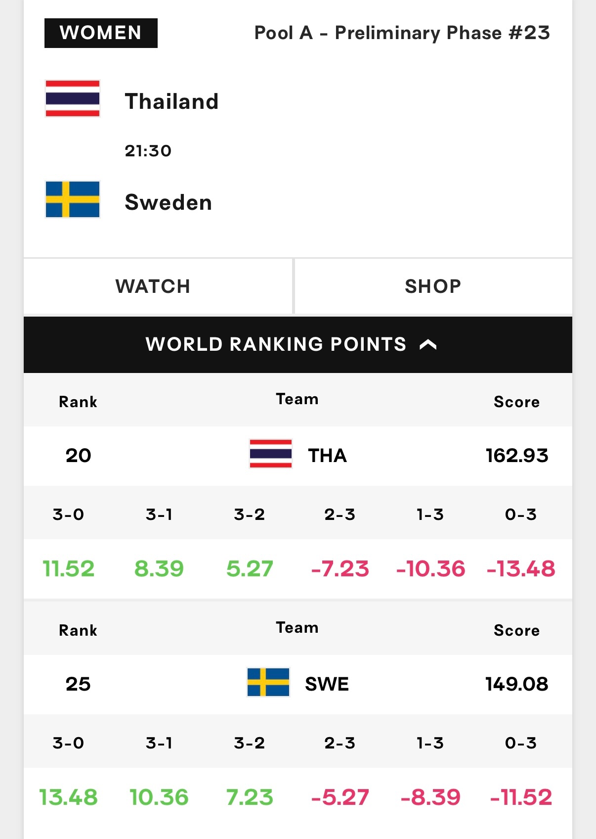 2025女排世锦赛 泰国🇹🇭女排今天晚上能打得过🇸🇪哈克姐妹女排吗？ ​