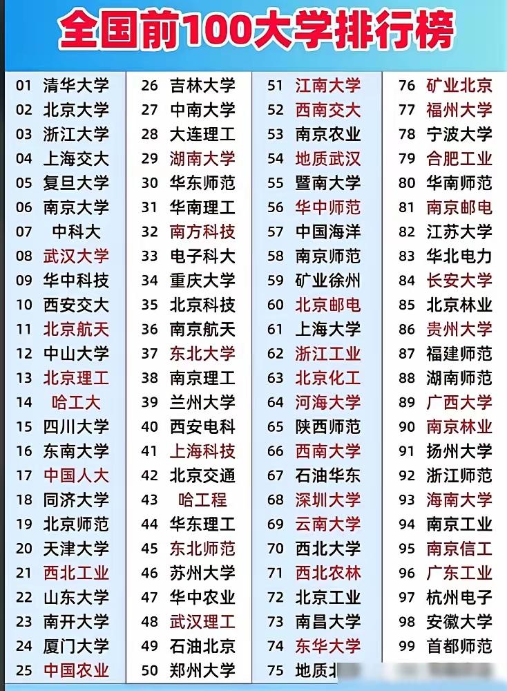 哇塞，我侄儿简直太牛啦！全国前100的大学那可都是精英汇聚的地方。就拿清华、北大