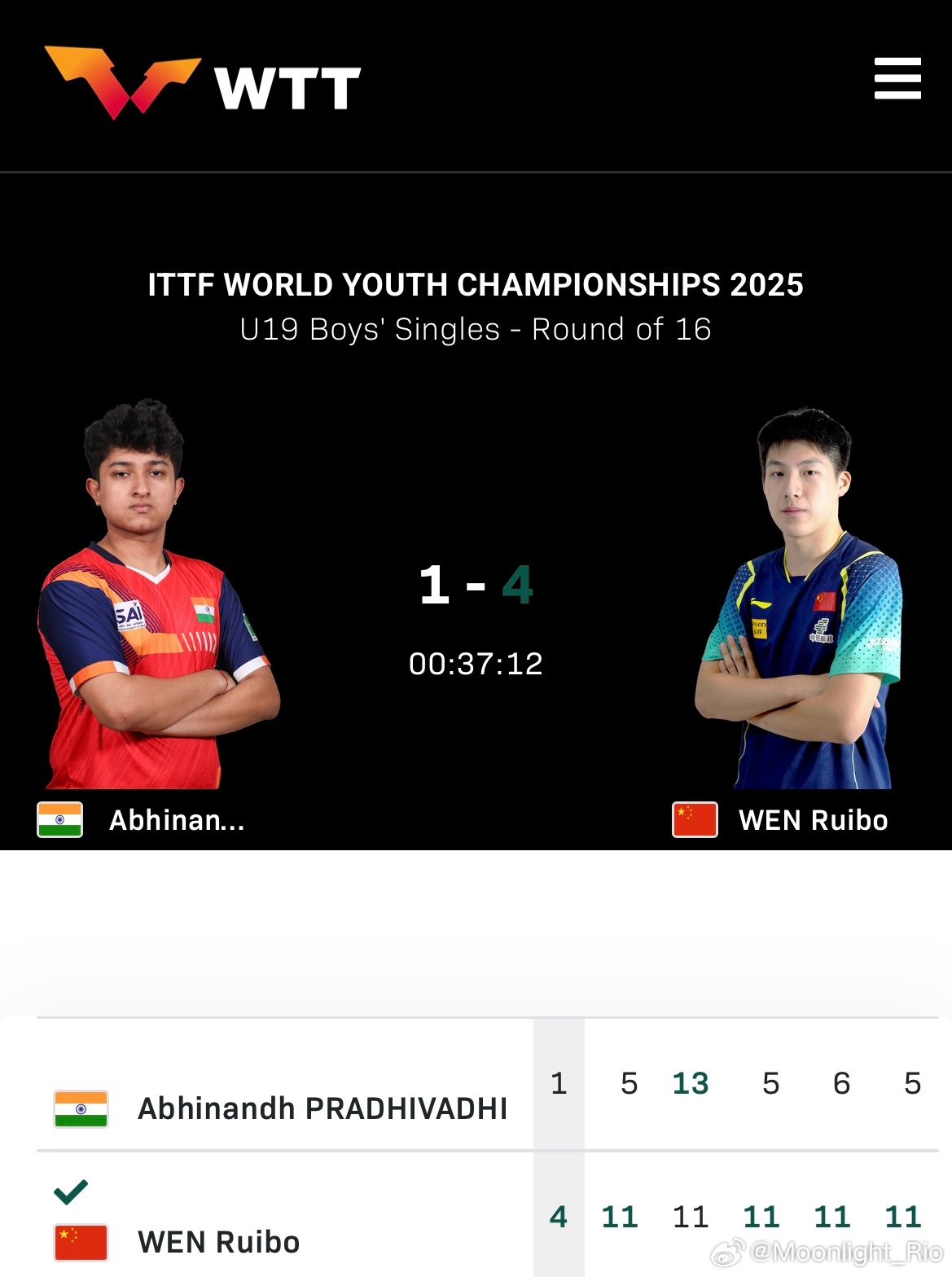 2025年国际乒联世青赛U19男单1/8决赛🇨🇳温瑞博4比1阿比南德·普拉迪