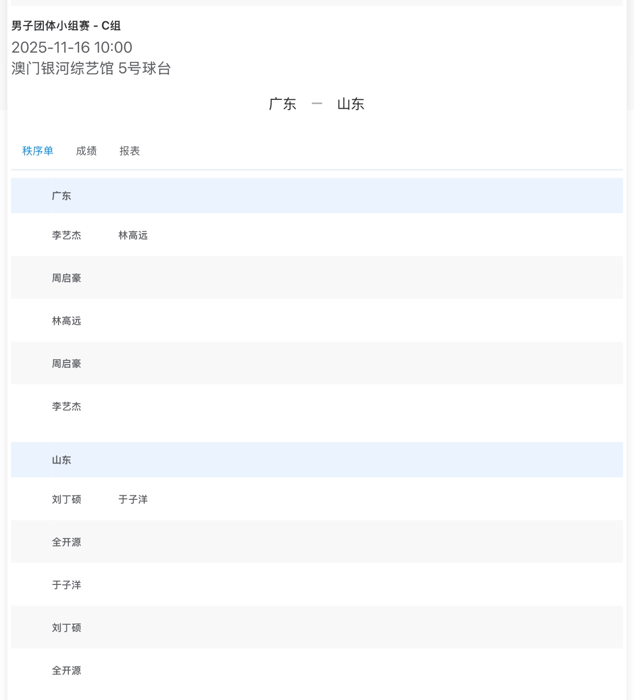 第十五届全运会乒乓球男子团体小组赛 - C组2025-11-16 10:00 5