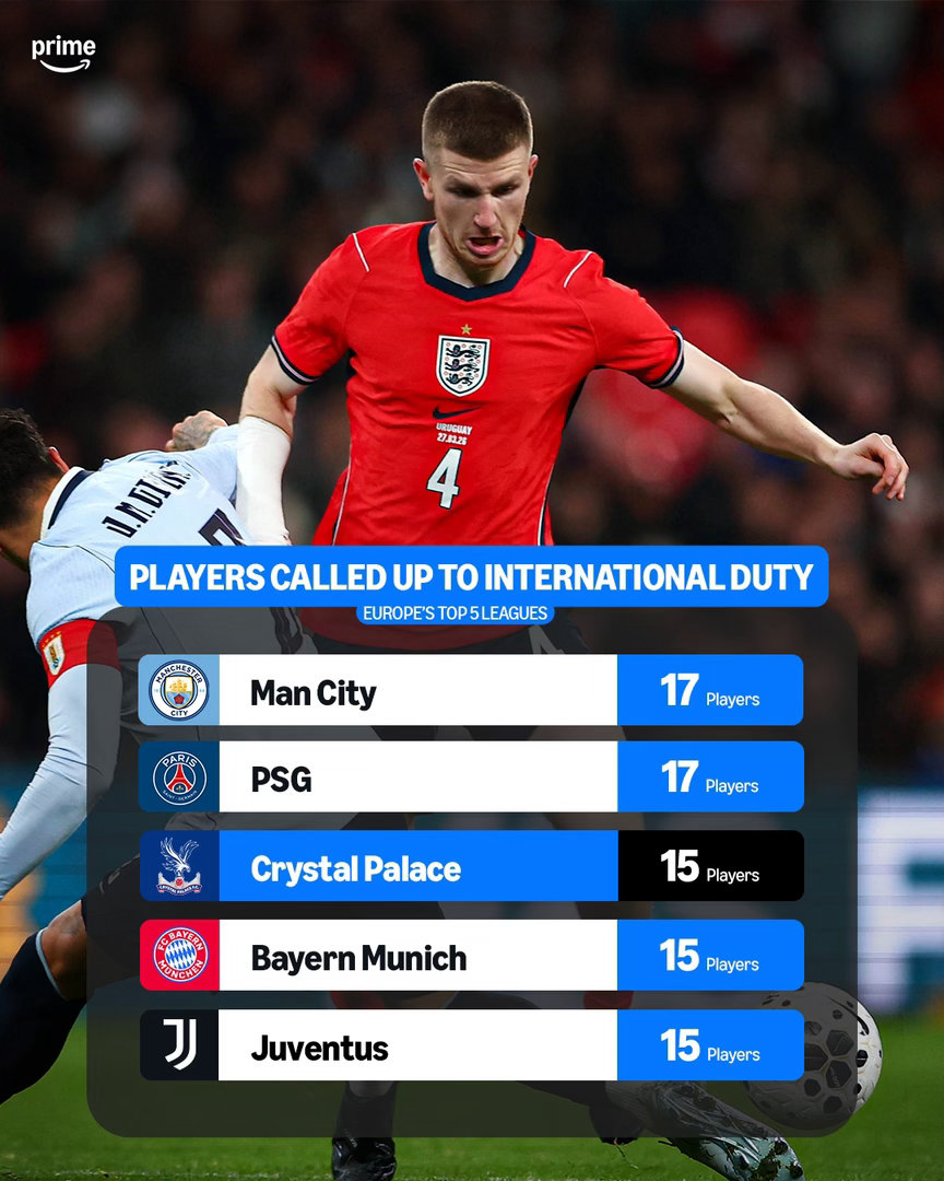 本次国际比赛日，五大联赛被征召球员数量并列第二：水晶宫