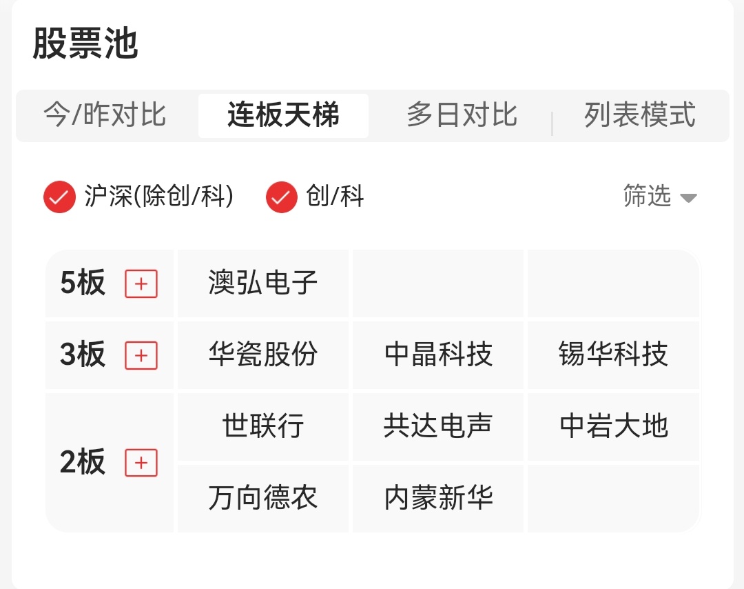 连板天梯 ​​​