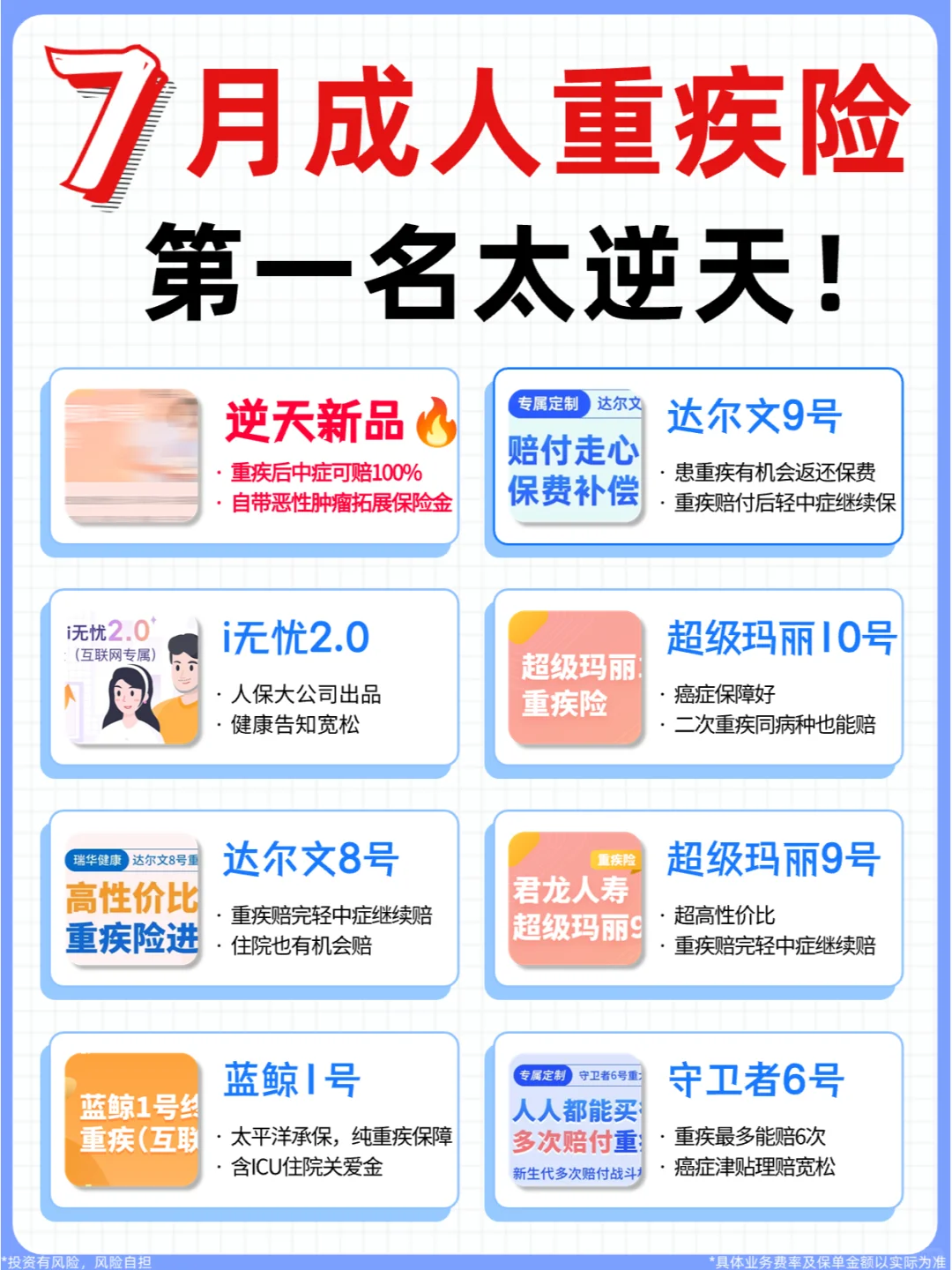 成人重疾险从这8款里选，第一名太逆天了！