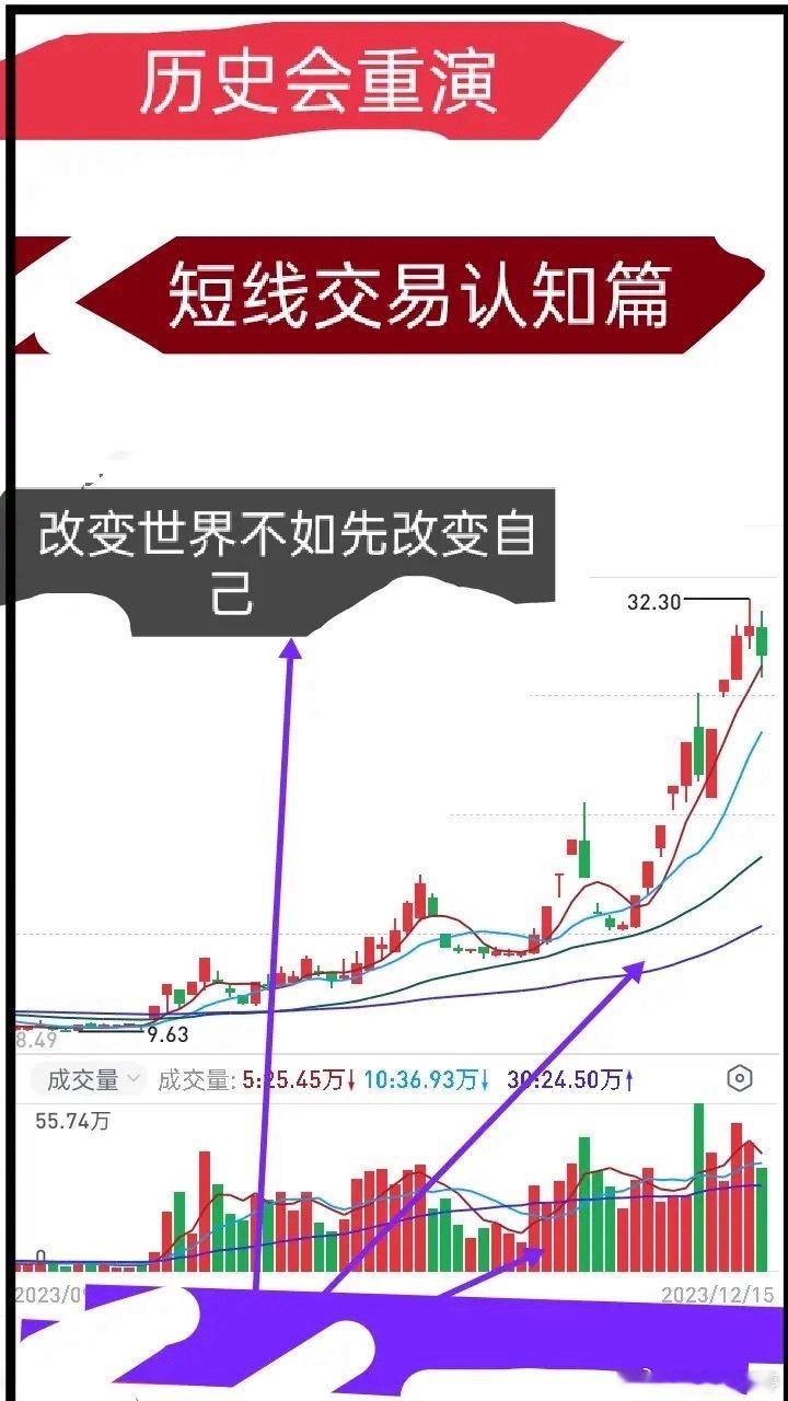 做短线，偶尔赚一笔就容易飘，错把运气当成实力，觉得自己已经是高手。可很快亏损就会