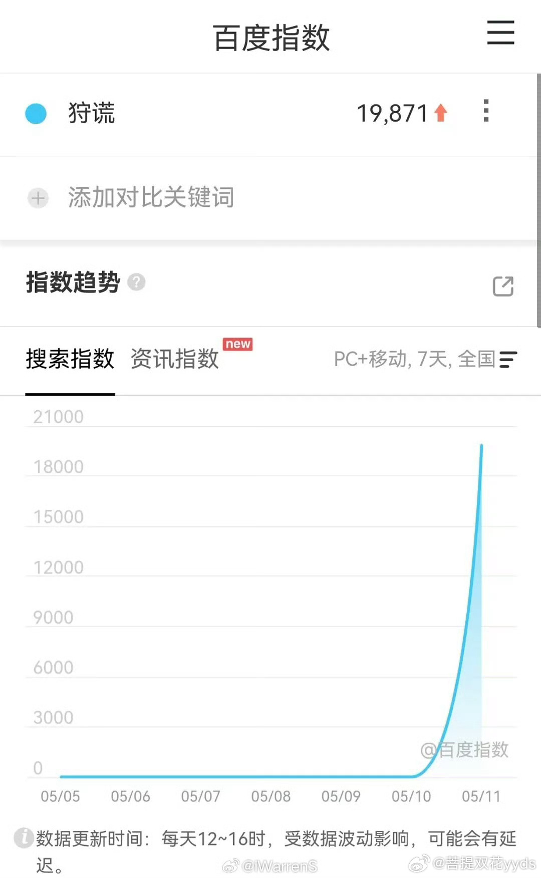 成毅粉丝今天做图1假表格乱吹，还发了很多通稿拉踩，我发现这帮人真是没文化，图1表