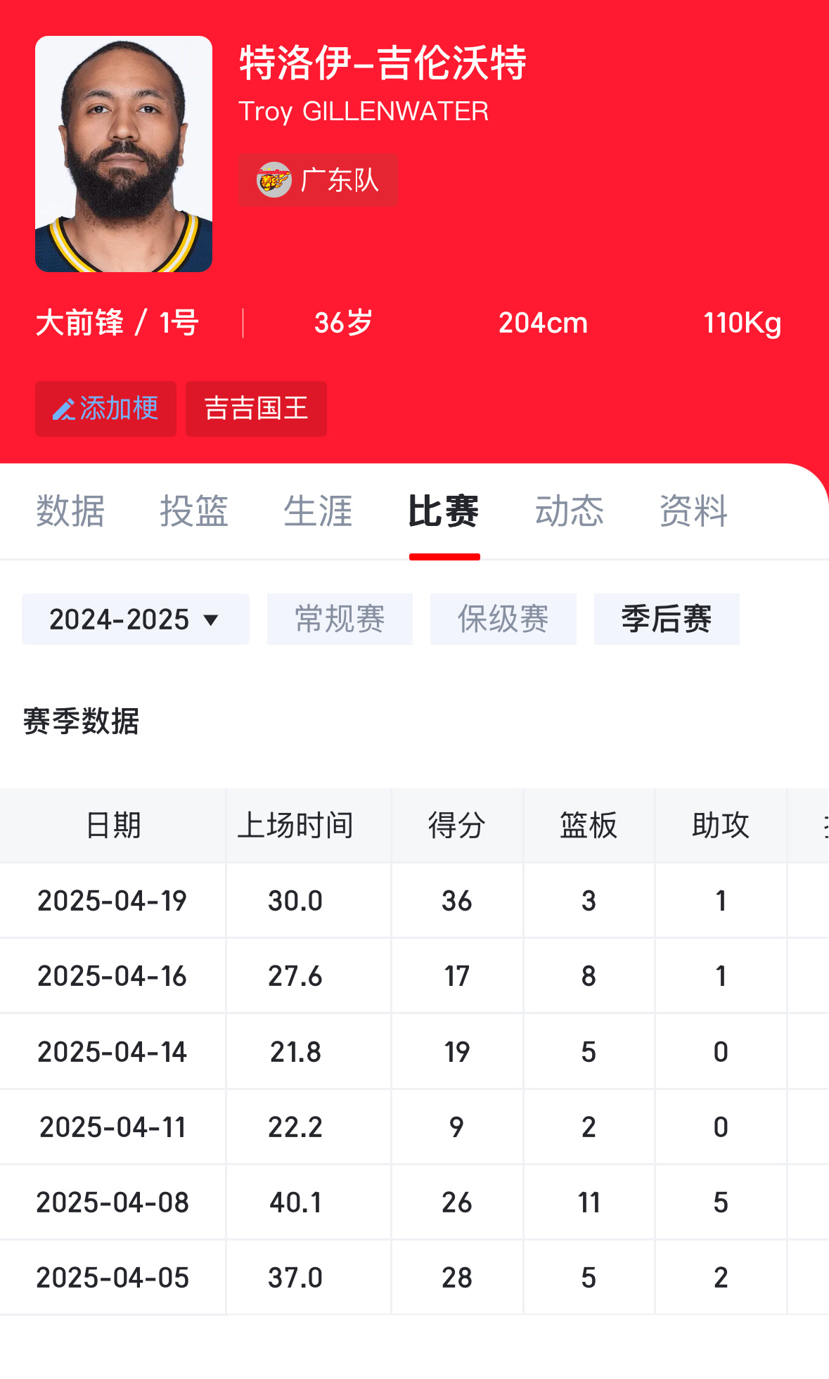 cba外援兴奋剂违规 再看4月份数据很明显吉伦沃特“药效”更好一些[二哈] ​​