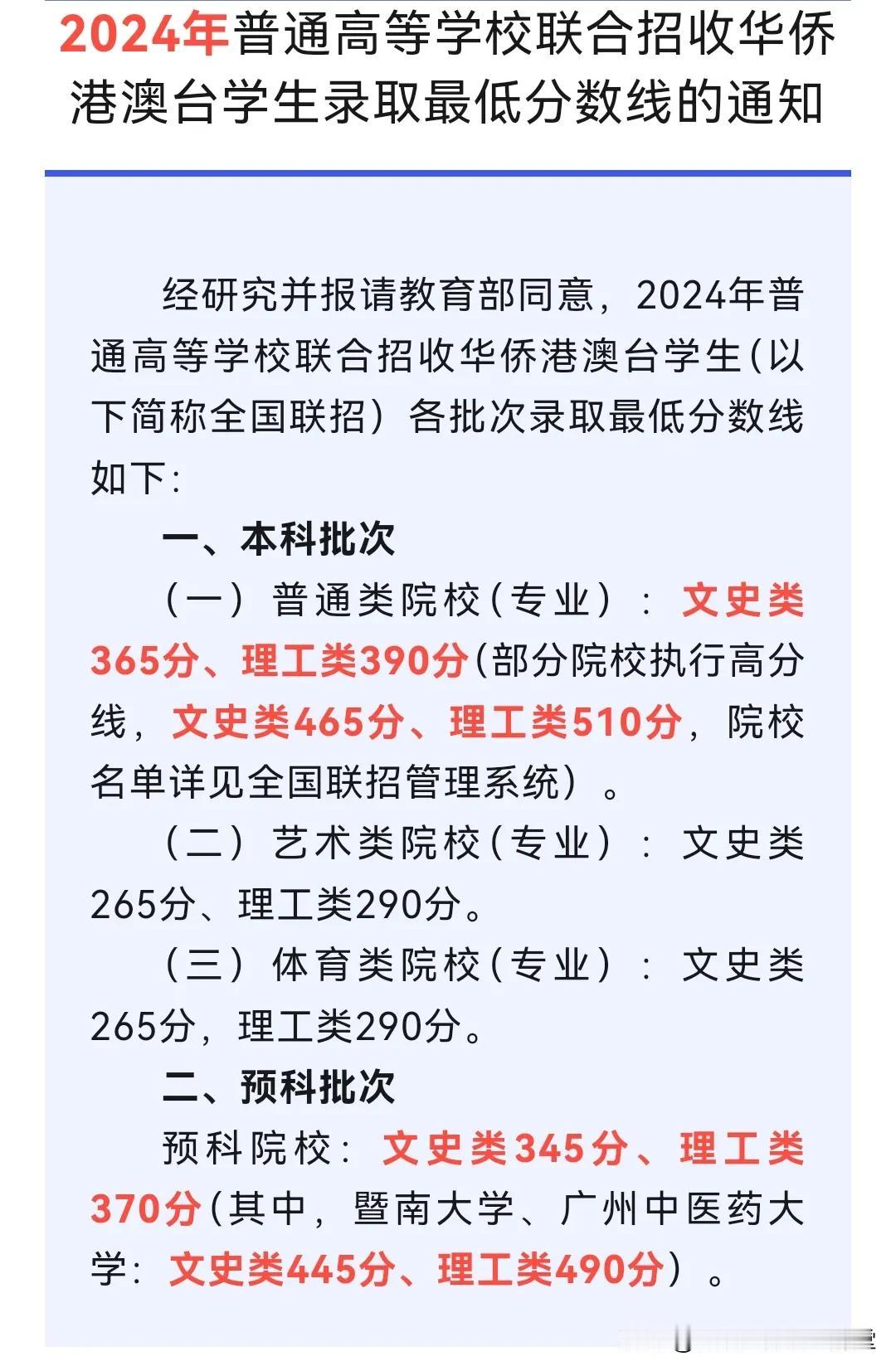 2024年港澳台联考分数线又上涨了
#子墨高考志愿填报资讯# 
2024考生压力