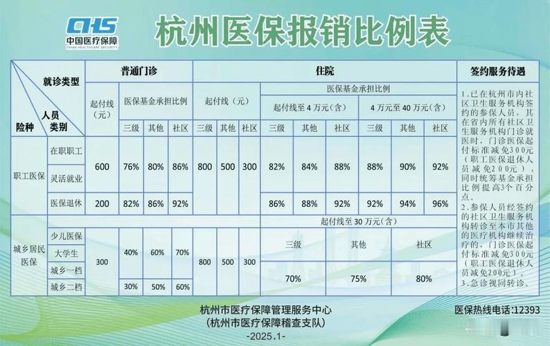 住一次院总费用2万。职工医保和居民医保，自己掏的钱差多少？
 
不是网上说的差1
