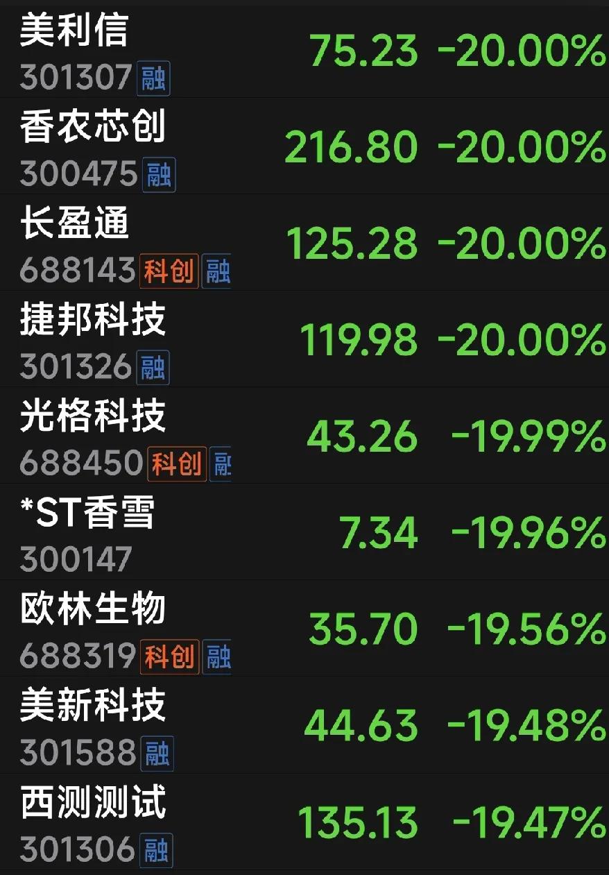 上周五大跌，今天暴跌。A股投资者懵圈了！

跌麻了，跌麻了！今天股市下跌4800