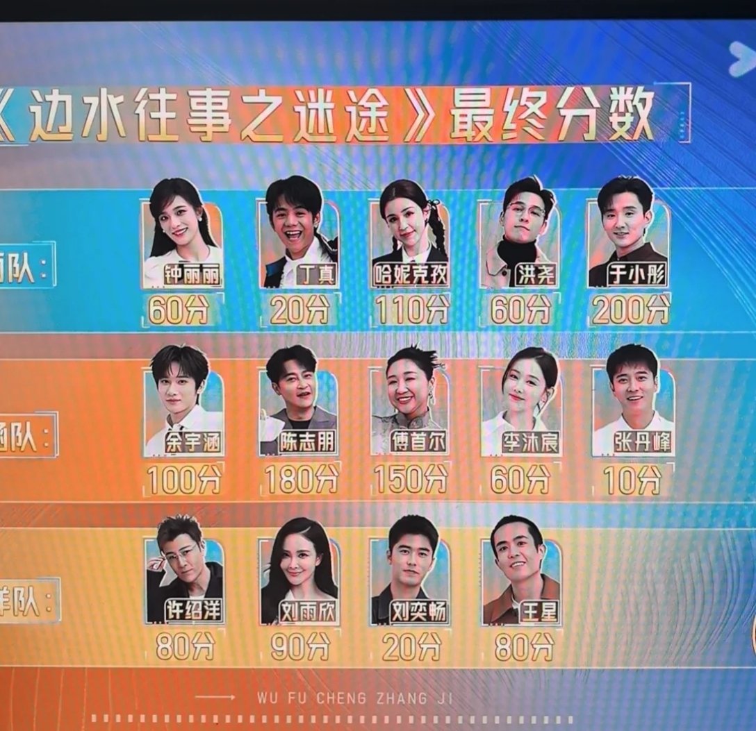 丁真这个分数配上这个表情哈哈哈哈哈要被这个小丁真给笑鼠了🤣，20分配上他开怀大
