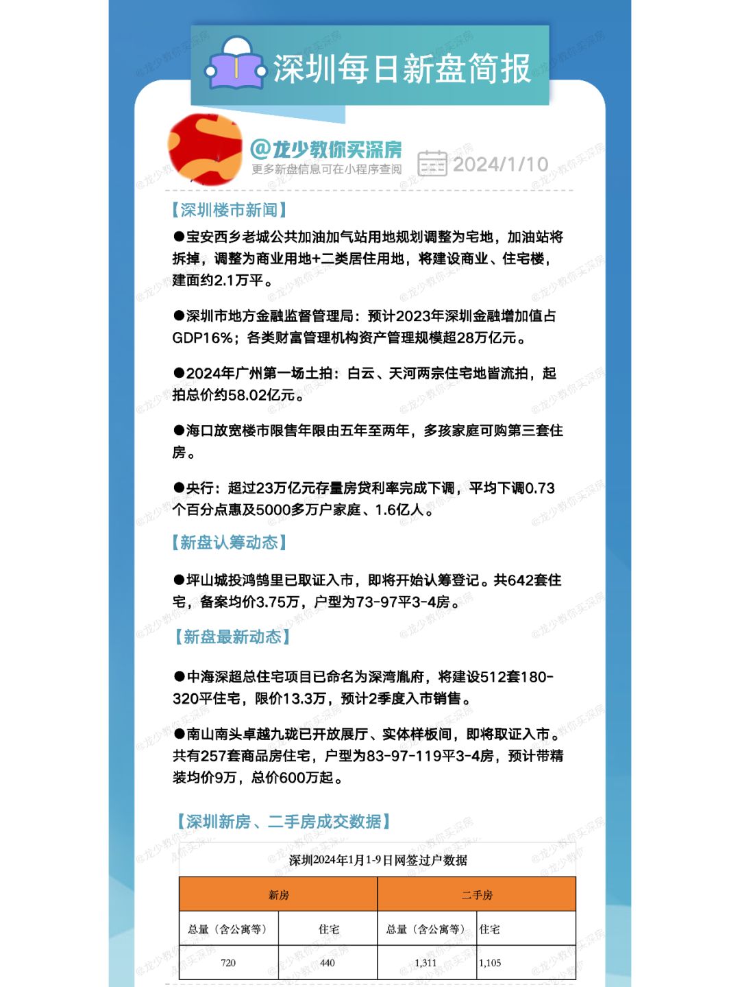 1月10日深圳每日新盘快报