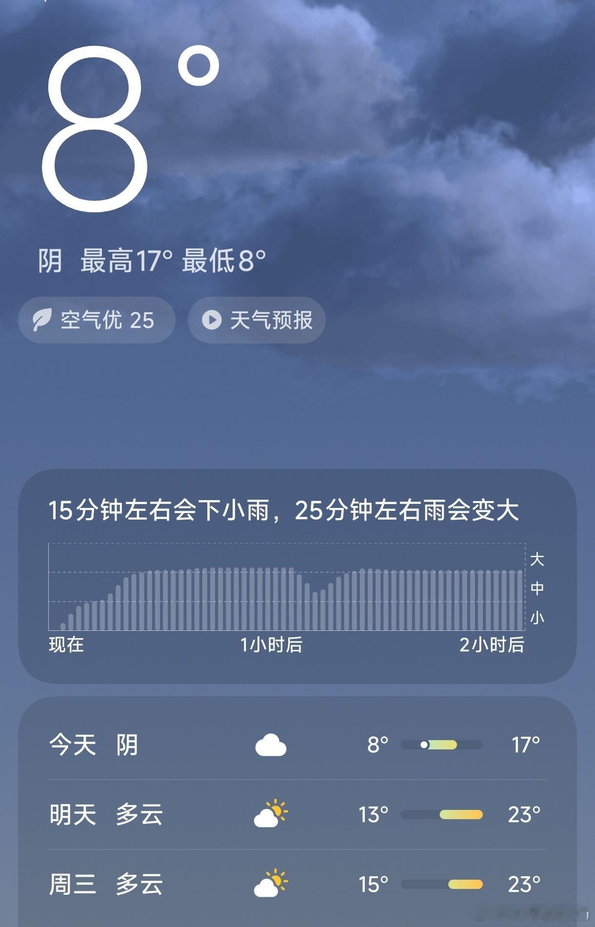 这是刚查看的天气预报，到底是阴天还是雨天？或者说是晴天？拿着手机看世界 ​​​