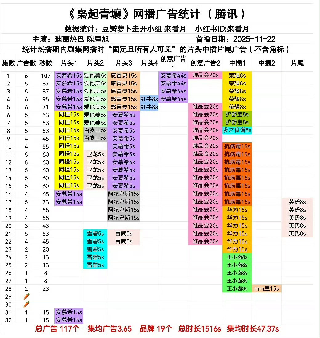 家业广告零广王粉丝来干啥！庆祝家业播的好吗？杨紫一部剧，某人的一辈子！