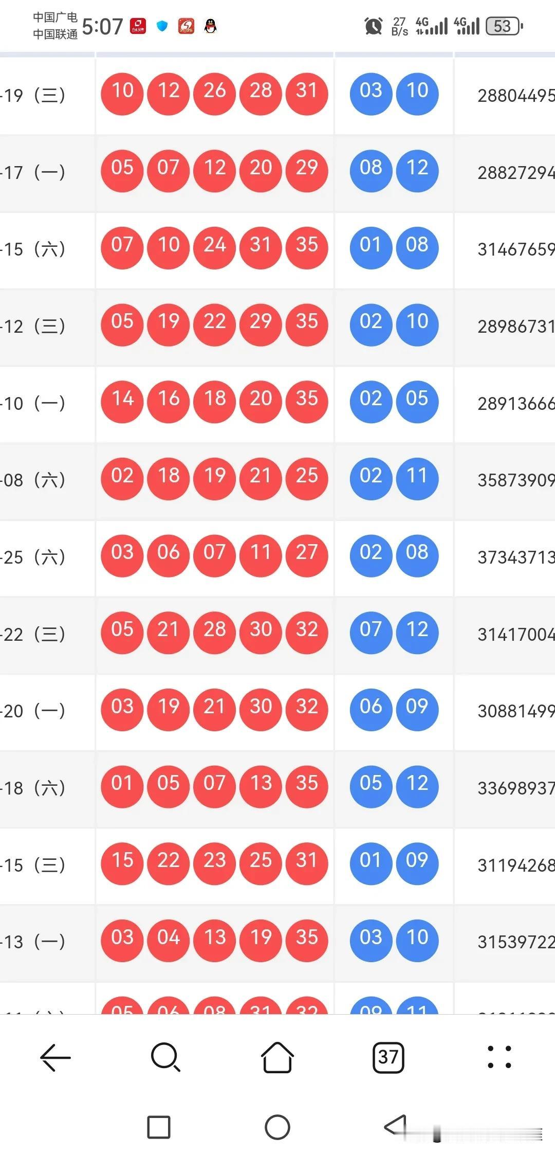 大乐透今晚发奖金，密码是多少？有哪些蛛丝马迹？

上期开出10 12 26 28