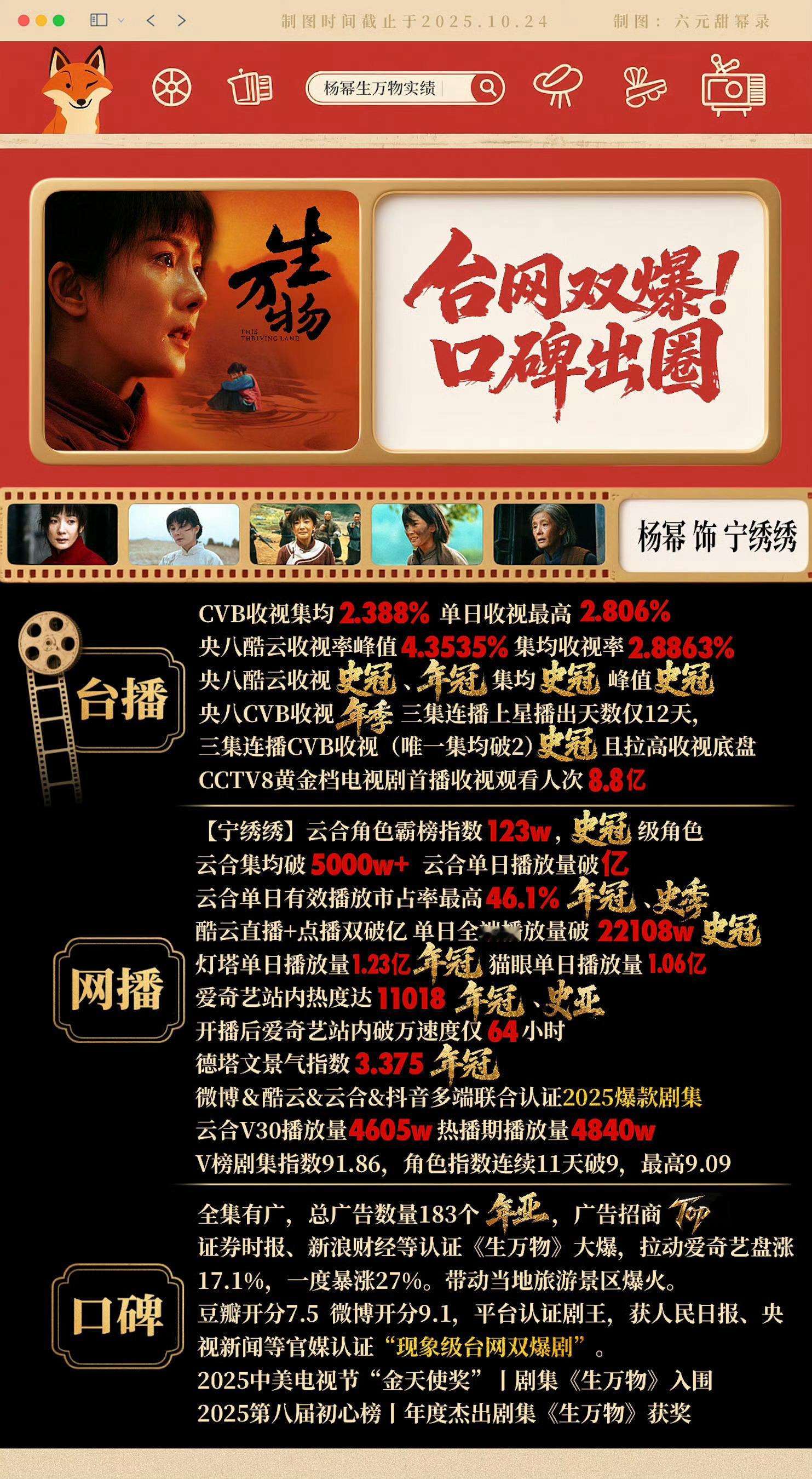 杨幂掉提接杨幂部部生万物 部部台网双爆 