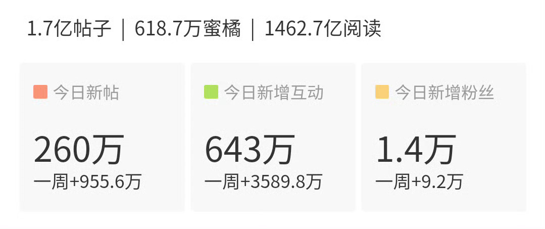 鞠婧祎流量断层女顶实锤啊！超LIKE破七万周五就已经钻三了 ​​​花粉天堂 ​​