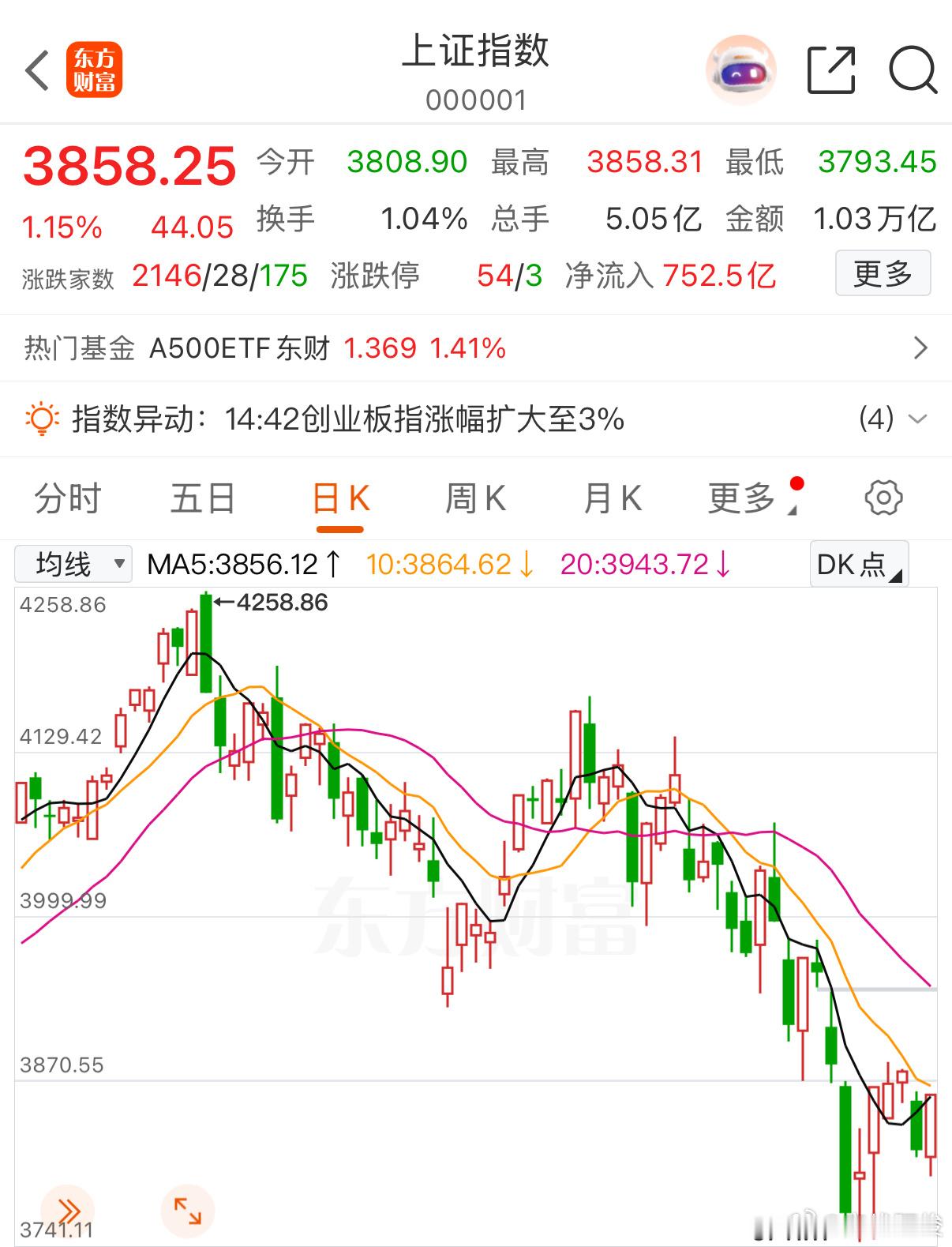 普涨迎长鑫很多股友今天一定都很失望，因为市场的虹吸效应不仅没等来，还出现了普涨，