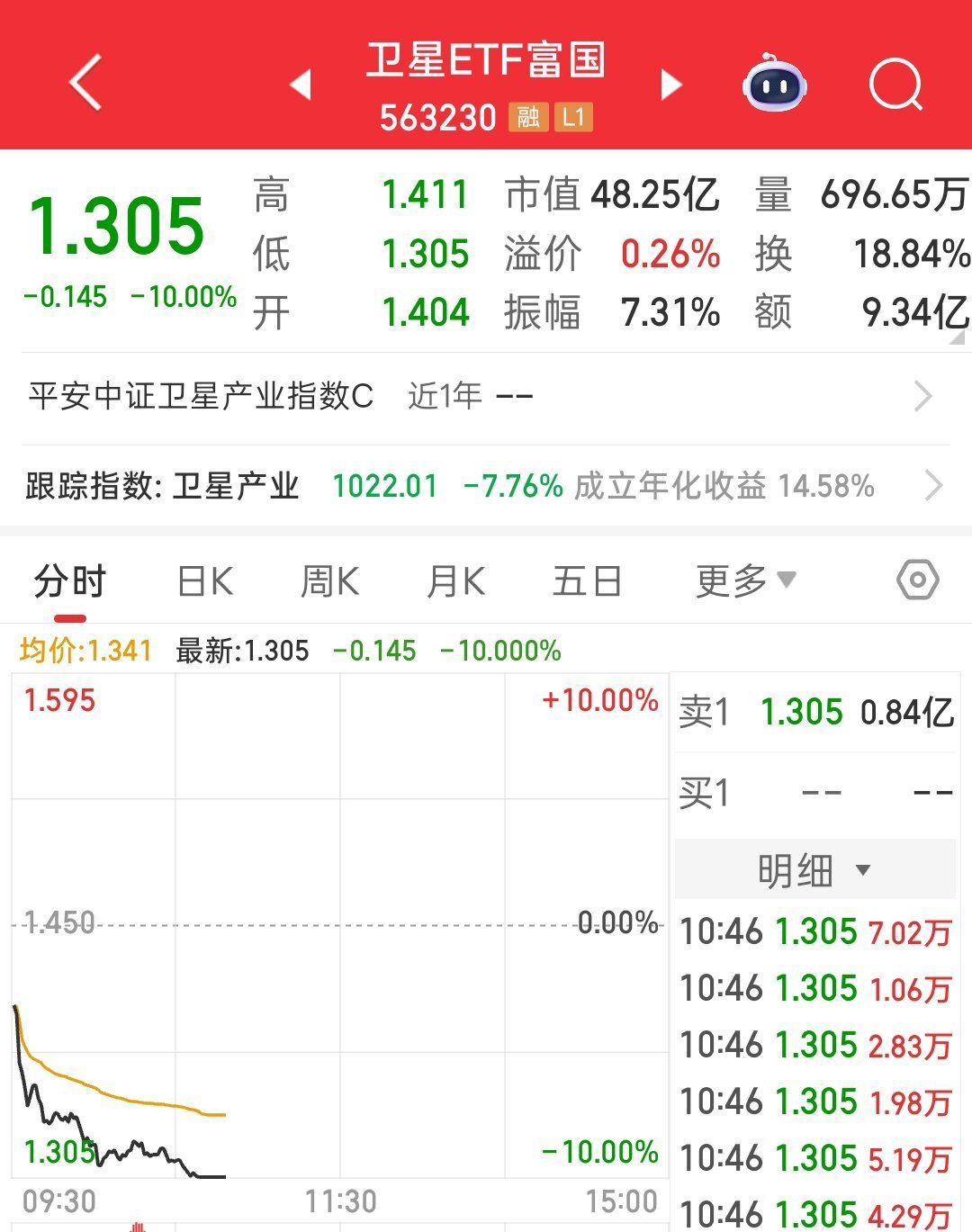回收完火箭，继续把股民也一起回收了呗 
