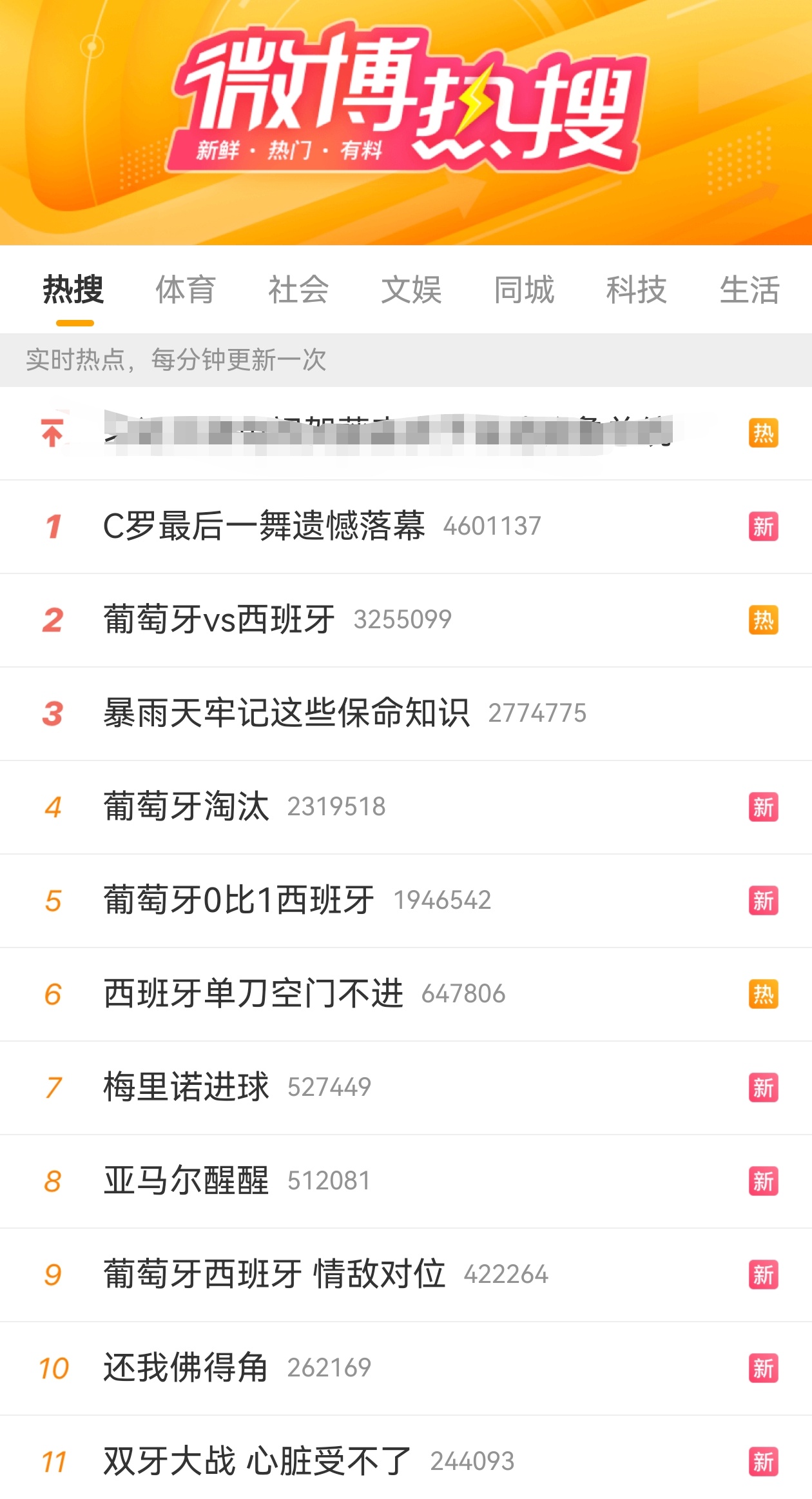 我都服了，又遗憾上了罗哥都说了，世界杯不是它的梦想，有什么遗憾的它也说了，有没有
