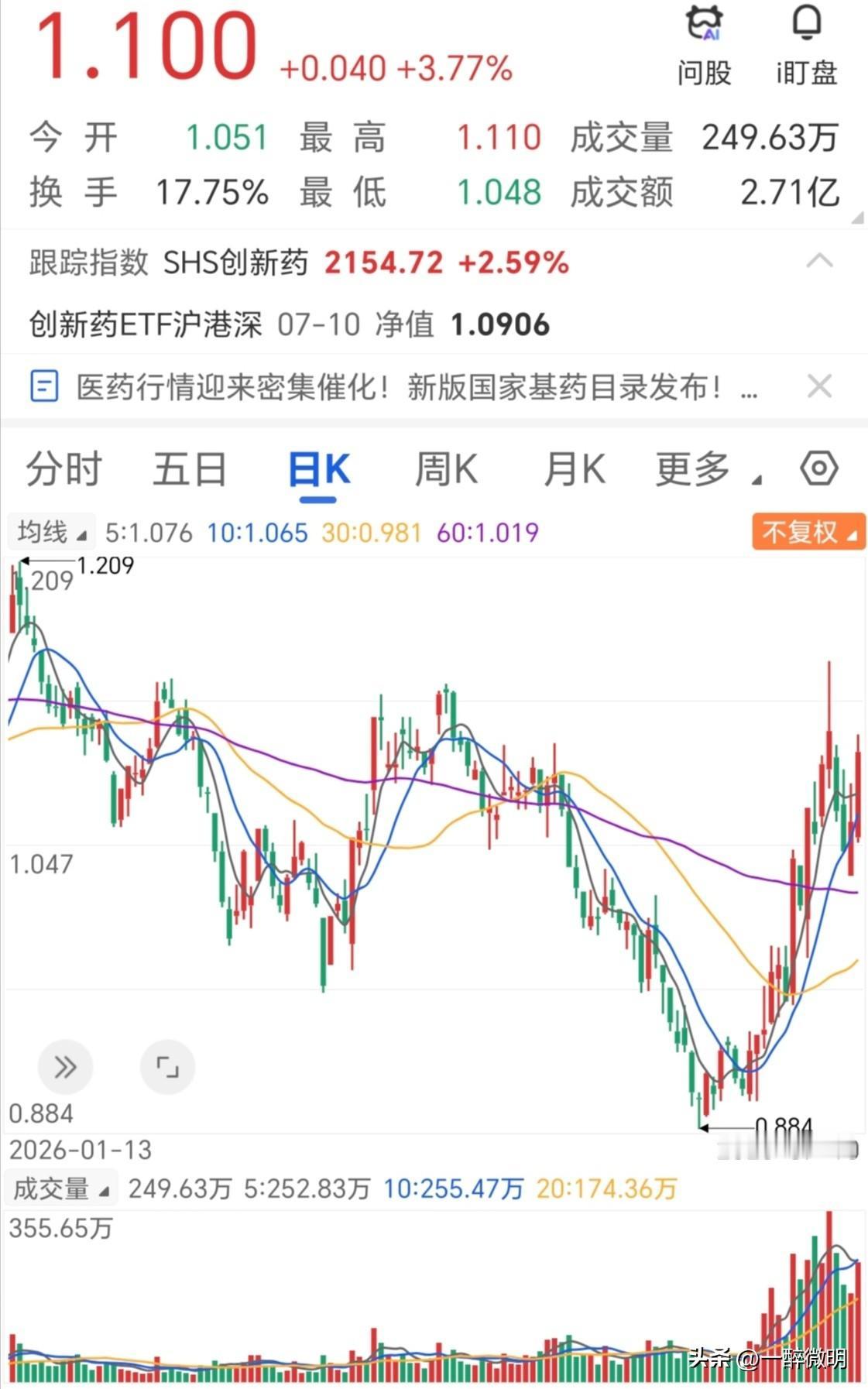 创新药也是强势反转，下周还能延续吗？
本着预测不用负责的原则，个人认为创新药本轮