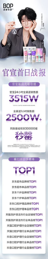 郝熠然BOP24小时战报：3515w 