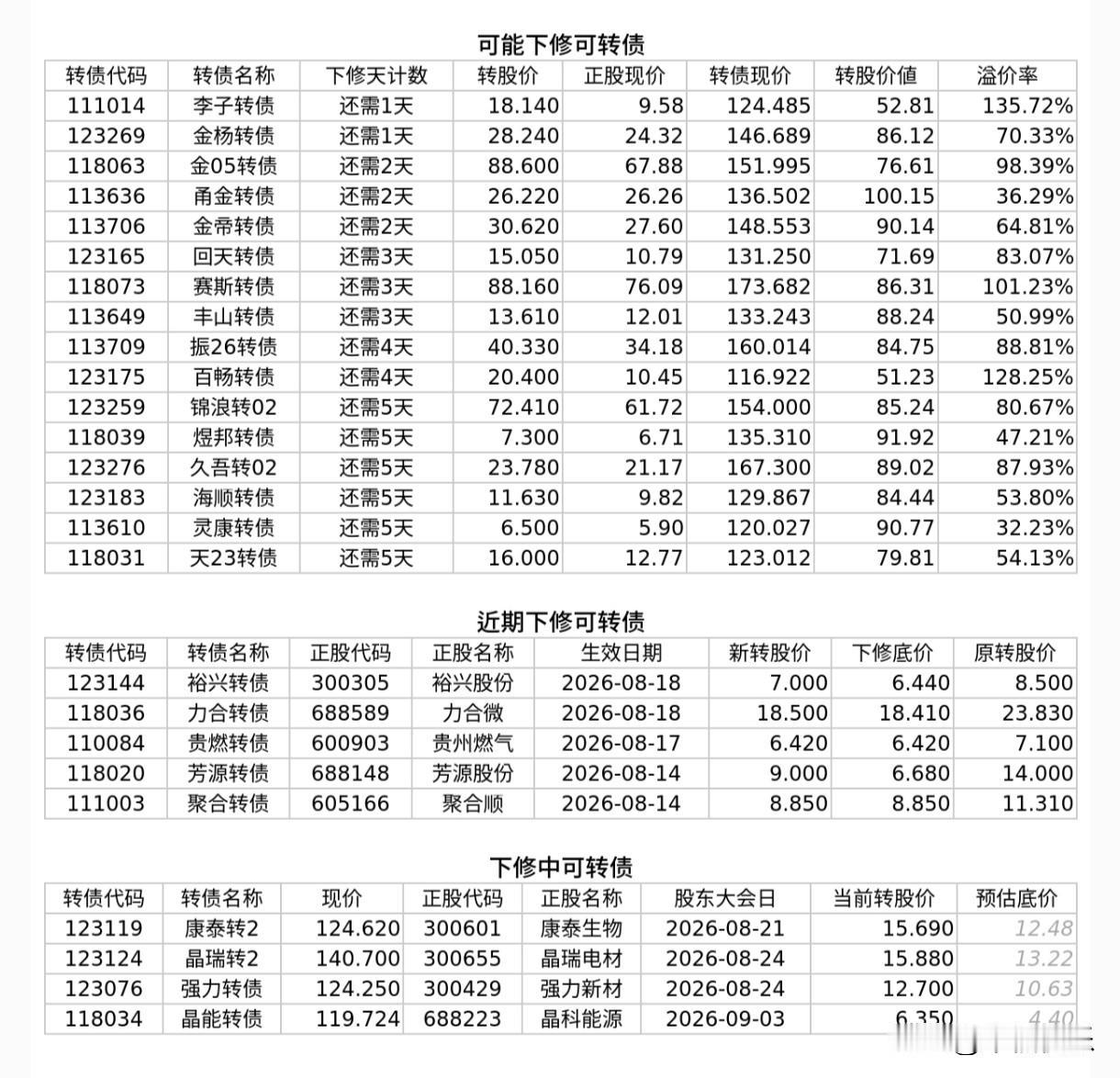 20260820
——ETF趋势
最强势：煤炭ETF、石油ETF、豆粕ETF
最