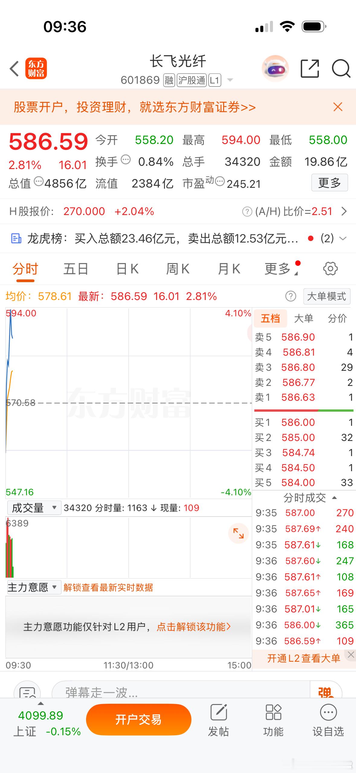 $长飞光纤 sh601869$ 光纤一哥太猛了，直逼600