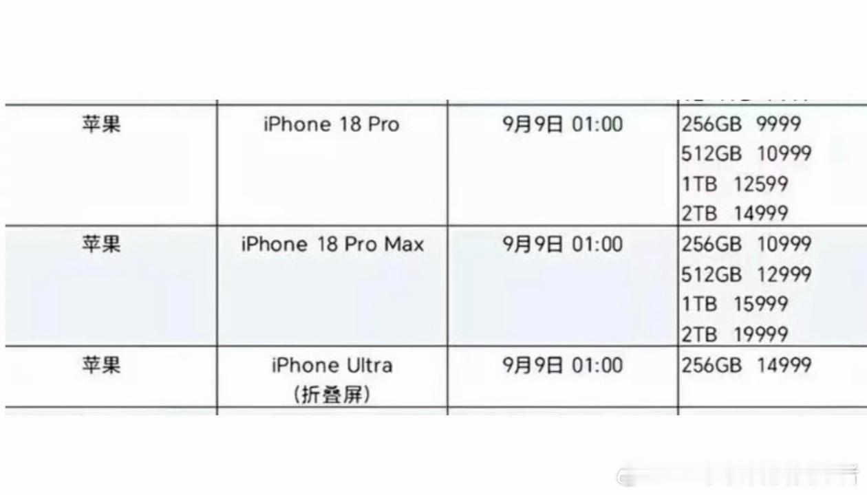 iPhone18Pro售价曝光iPhone18 Pro售价9999元起；iPho