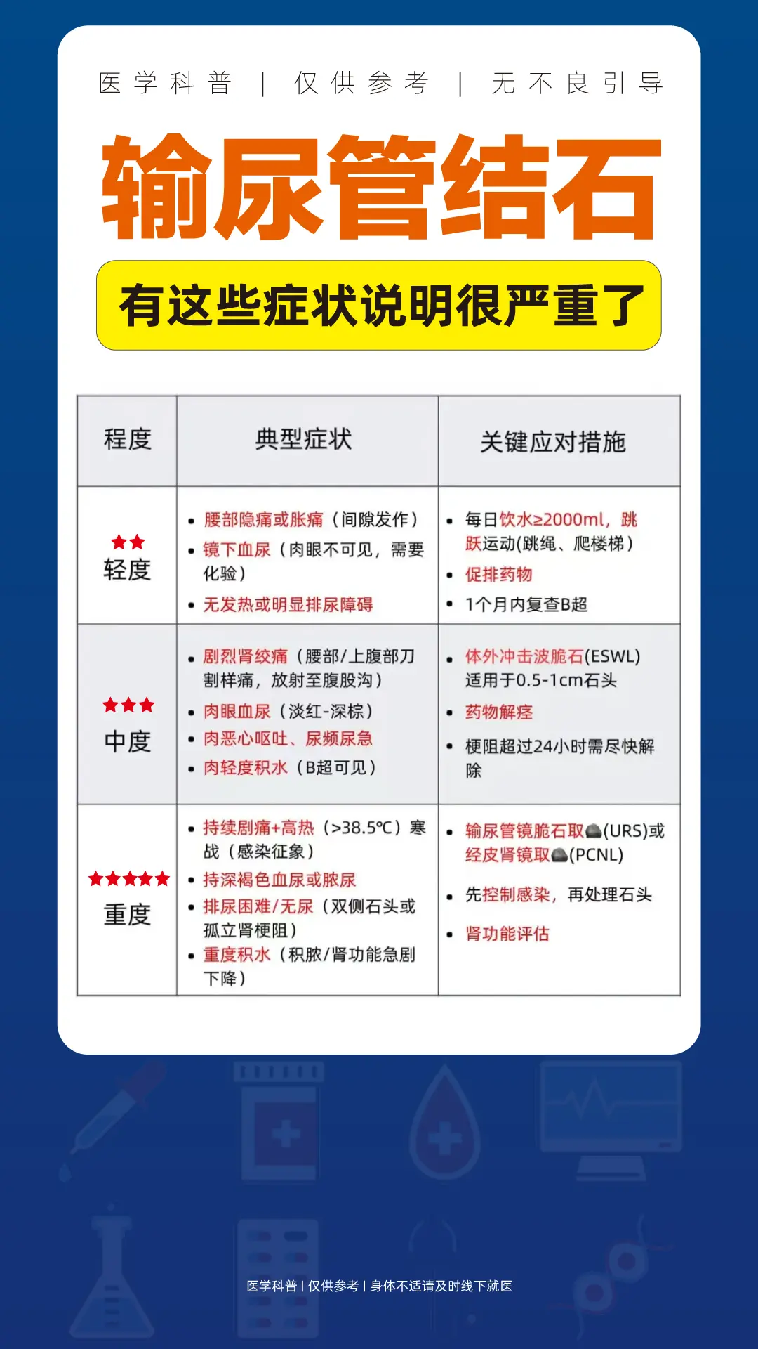 患了输尿管结石?。快对照看看你在哪个程度!